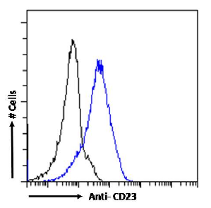 CD23 Antibody [CAT-13.9C1], Rabbit IgG