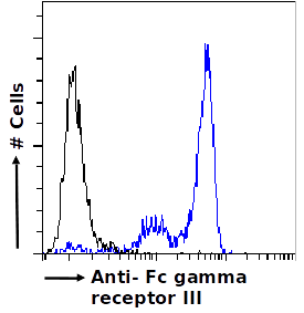 Fc gamma receptor III Antibody [3G8], Rabbit IgG