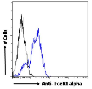 FceR1 alpha Antibody [Mar-1], Rabbit IgG