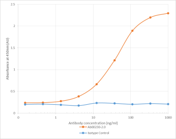Flavivirus group antigen Antibody [D1-4G2-4-15 (4G2)], Mouse IgG2a