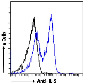 IL-9 Antibody [D9302C12], Rabbit IgG