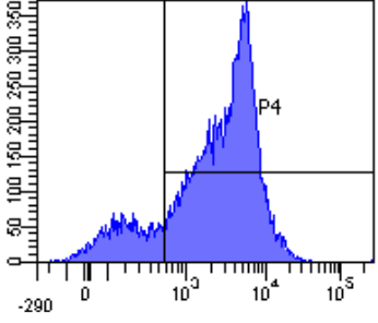 Integrin alpha 4 Antibody [Natalizumab], Rabbit IgG - Research Grade Biosimilar