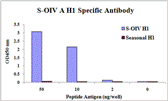 Swine H1N1 Hemagglutinin Antibody [3E9H5]