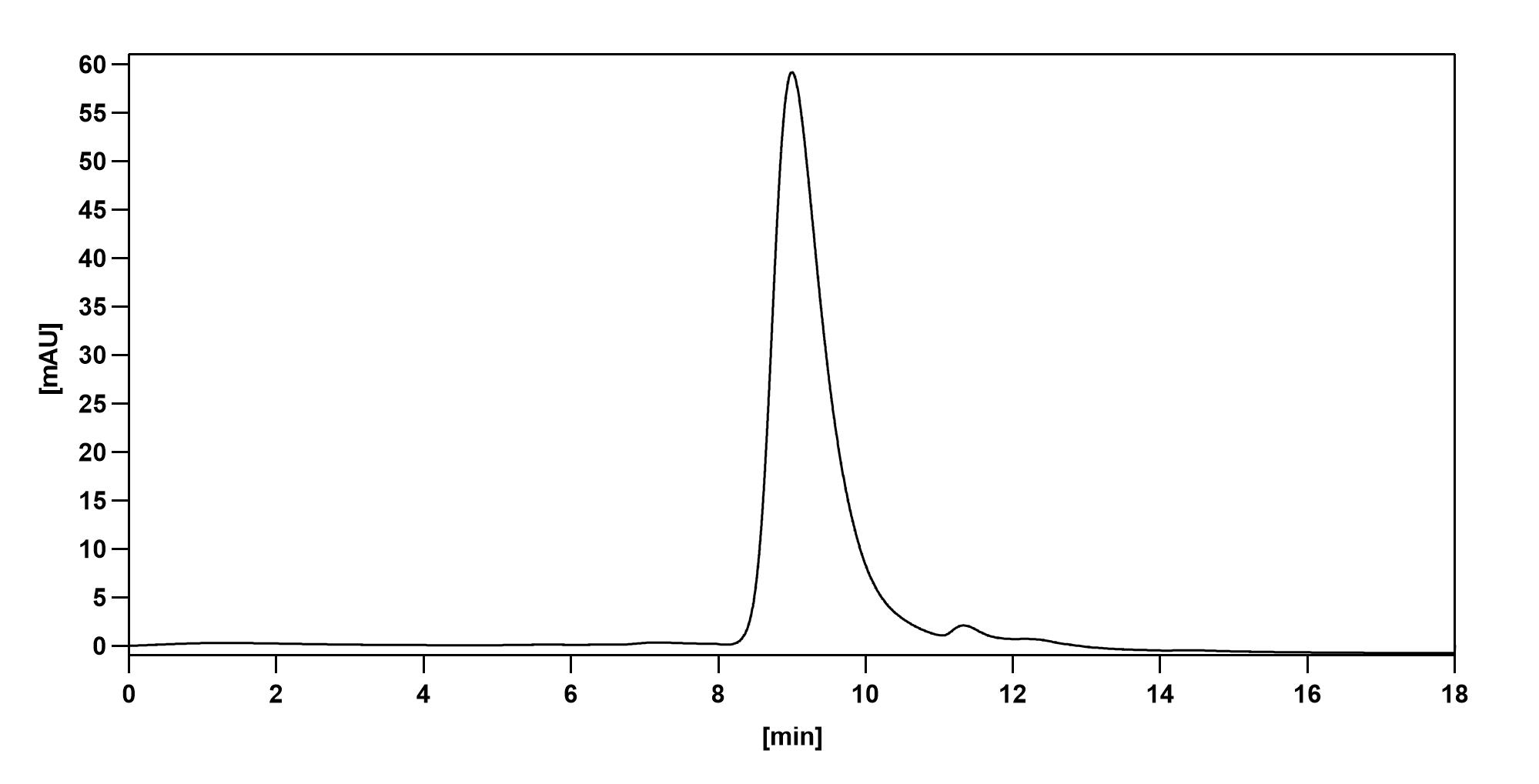 SEC-HPLC detection for Research Grade Larcaviximab.