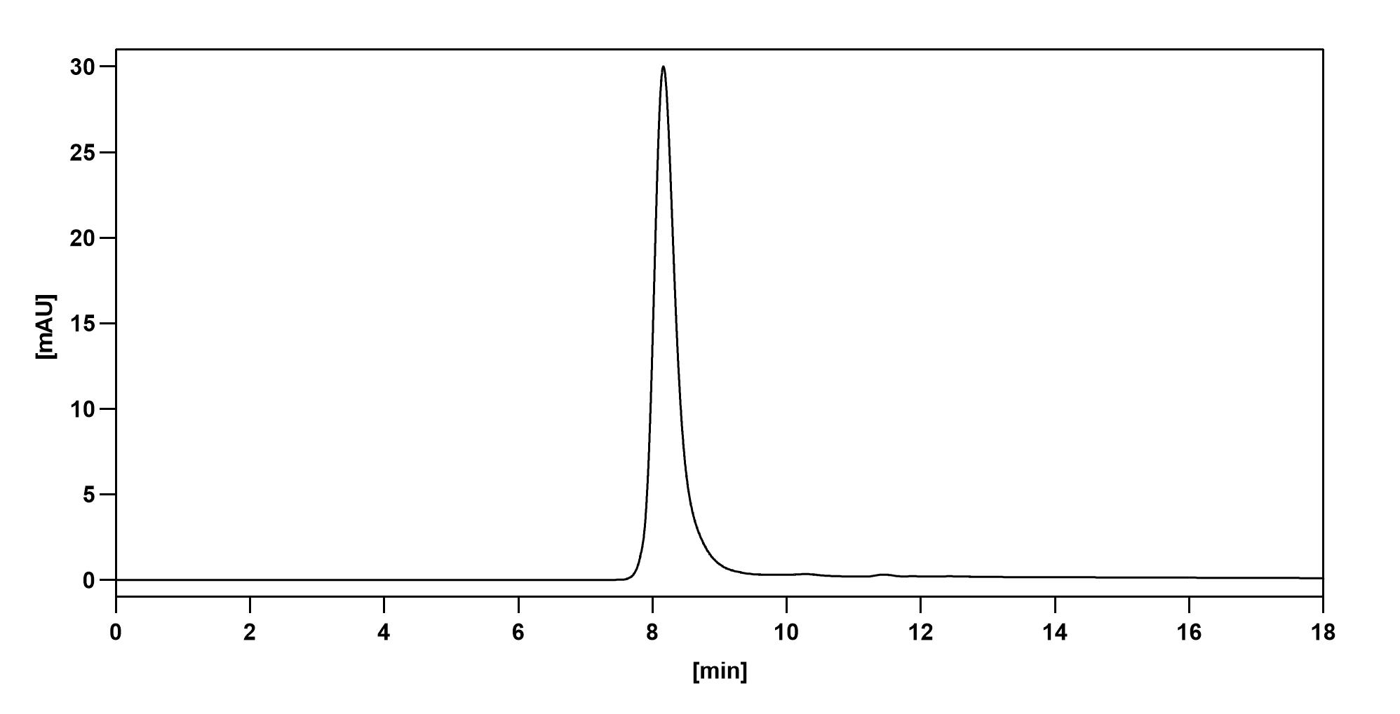 SEC-HPLC detection for Research Grade Cosfroviximab.