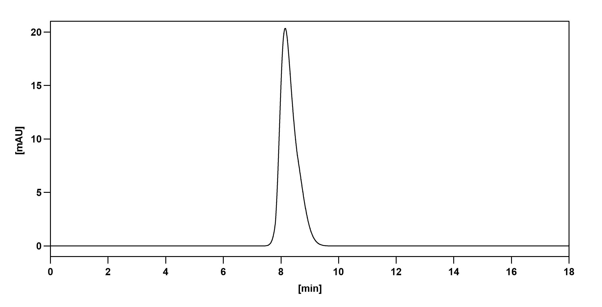 SEC-HPLC detection for Research Grade Odesivimab.